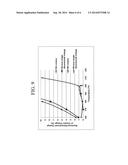 POLYMER FOAM HAVING AN ELEVATED MAXIMUM SERVICE TEMPERATURE diagram and image