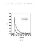 PHOTOINITIATING SYSTEM FOR ANIONIC POLYMERIZATION diagram and image