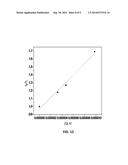 PHOTOINITIATING SYSTEM FOR ANIONIC POLYMERIZATION diagram and image