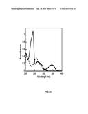 PHOTOINITIATING SYSTEM FOR ANIONIC POLYMERIZATION diagram and image