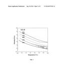 DUAL CURE COMPOSITE RESINS CONTAINING URETDIONE AND USATURATED SITES diagram and image