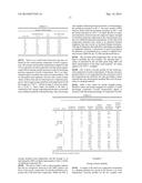 DUAL CURE COMPOSITE RESINS CONTAINING URETDIONE AND USATURATED SITES diagram and image