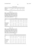 FILLED POLYCARBONATE COMPOSITIONS diagram and image