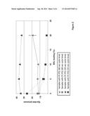 BLENDED POLYMER COMPOSITIONS WITH IMPROVED MOLD RELEASE PROPERTIES diagram and image