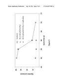 BLENDED POLYMER COMPOSITIONS WITH IMPROVED MOLD RELEASE PROPERTIES diagram and image