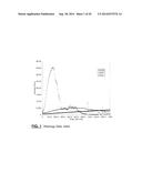 MONOBENZOATE USEFUL AS A PLASTICIZER IN PLASTISOL COMPOSITIONS diagram and image