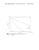 MONOBENZOATE USEFUL AS A PLASTICIZER IN PLASTISOL COMPOSITIONS diagram and image