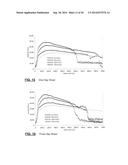 MONOBENZOATE USEFUL AS A PLASTICIZER IN PLASTISOL COMPOSITIONS diagram and image