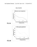 MONOBENZOATE USEFUL AS A PLASTICIZER IN PLASTISOL COMPOSITIONS diagram and image