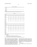 SOFT-FEEL, CHEMICAL-RESISTANT POLYURETHANE COATING COMPOSITIONS diagram and image