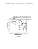 ORGANOBORONATE NANOPARTICLES AND METHODS OF USING THE SAME diagram and image