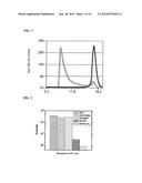 ATOM TRANSFER RADICAL POLYMERIZATION UNDER BIOLOGICALLY COMPATIBLE     CONDITIONS diagram and image