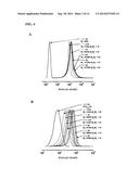 ATOM TRANSFER RADICAL POLYMERIZATION UNDER BIOLOGICALLY COMPATIBLE     CONDITIONS diagram and image