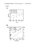 ATOM TRANSFER RADICAL POLYMERIZATION UNDER BIOLOGICALLY COMPATIBLE     CONDITIONS diagram and image