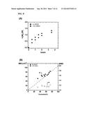 ATOM TRANSFER RADICAL POLYMERIZATION UNDER BIOLOGICALLY COMPATIBLE     CONDITIONS diagram and image