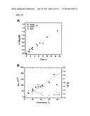 ATOM TRANSFER RADICAL POLYMERIZATION UNDER BIOLOGICALLY COMPATIBLE     CONDITIONS diagram and image