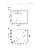 ATOM TRANSFER RADICAL POLYMERIZATION UNDER BIOLOGICALLY COMPATIBLE     CONDITIONS diagram and image