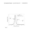 BIO-BASED BLOCK POLYMERS DERIVED FROM LIGNIN AND FATTY ACIDS diagram and image