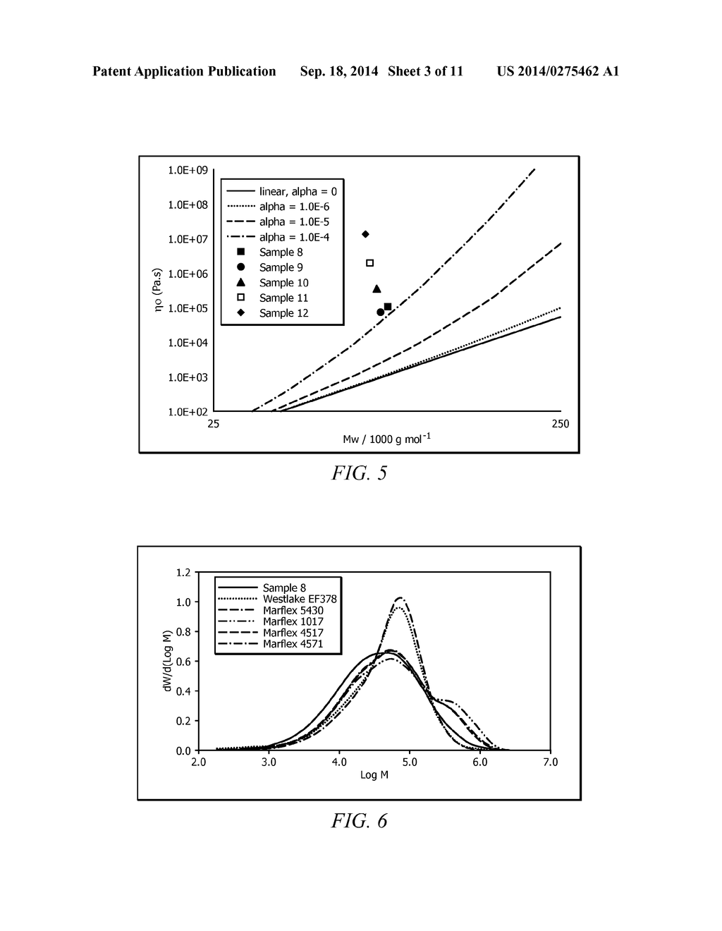 Radically Coupled Resins and Methods of Making and Using Same - diagram, schematic, and image 04