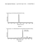 SOLID PHASE PEPTIDE SYNTHESIS PROCESSES AND ASSOCIATED SYSTEMS diagram and image