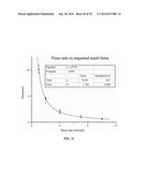 SOLID PHASE PEPTIDE SYNTHESIS PROCESSES AND ASSOCIATED SYSTEMS diagram and image