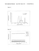 PROTEIN PURIFICATION USING DISPLACEMENT CHROMATOGRAPHY diagram and image