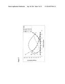 PROTEIN PURIFICATION USING DISPLACEMENT CHROMATOGRAPHY diagram and image