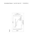 PROTEIN PURIFICATION USING DISPLACEMENT CHROMATOGRAPHY diagram and image