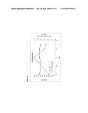 PROTEIN PURIFICATION USING DISPLACEMENT CHROMATOGRAPHY diagram and image