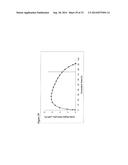 PROTEIN PURIFICATION USING DISPLACEMENT CHROMATOGRAPHY diagram and image