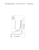 PROTEIN PURIFICATION USING DISPLACEMENT CHROMATOGRAPHY diagram and image