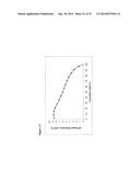 PROTEIN PURIFICATION USING DISPLACEMENT CHROMATOGRAPHY diagram and image