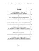 ISOLATION OF FACTOR H FROM FRACTION I PASTE diagram and image