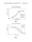 ISOLATION OF FACTOR H FROM FRACTION I PASTE diagram and image