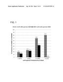 METHODS FOR TREATING SUBSTRATES PRIOR TO METATHESIS REACTIONS, AND METHODS     FOR METATHESIZING SUBSTRATES diagram and image