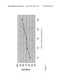 SALTS OF TREPROSTINIL diagram and image