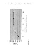 SALTS OF TREPROSTINIL diagram and image