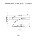 METHODS FOR TREATING A METATHESIS FEEDSTOCK WITH METAL ALKOXIDES diagram and image