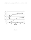 METHODS FOR TREATING A METATHESIS FEEDSTOCK WITH METAL ALKOXIDES diagram and image