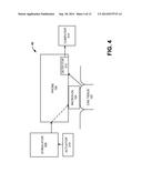 SYSTEM AND METHOD FOR MICROMAGNETIC STIMULATION OF THE CENTRAL NERVOUS     SYSTEM diagram and image