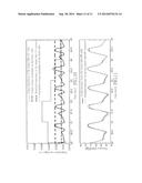 NON-INVASIVE METHOD AND DEVICE OF MEASURING THE REAL-TIME CONTINUOUS     PRESSURE OF FLUID IN ELASTIC TUBE AND THE DYNAMIC COMPLIANCE OF ELASTIC     TUBE diagram and image