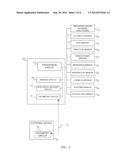 HEART FAILURE MANAGEMENT TO AVOID REHOSPITALIZATION diagram and image