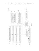 HEART FAILURE MANAGEMENT TO AVOID REHOSPITALIZATION diagram and image