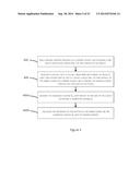 METHOD OF MEASURING BIOIMPEDANCE diagram and image