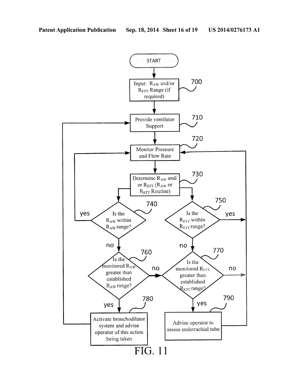 METHODS AND SYSTEMS FOR MONITORING RESISTANCE AND WORK OF BREATHING FOR     VENTILATOR-DEPENDENT PATIENTS - diagram, schematic, and image 17