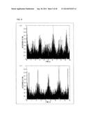 INFORMATION ANALYZING APPARATUS, DIGITAL STETHOSCOPE, INFORMATION     ANALYZING METHOD, MEASUREMENT SYSTEM, CONTROL PROGRAM, AND RECORDING     MEDIUM diagram and image