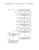 METHOD TO MEASURE MEDIAL-LATERAL OFFSET RELATIVE TO A MECHANICAL AXIS diagram and image