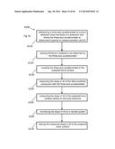 METHOD TO MEASURE MEDIAL-LATERAL OFFSET RELATIVE TO A MECHANICAL AXIS diagram and image