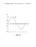 ABLATION SYSTEM, METHODS, AND CONTROLLERS diagram and image