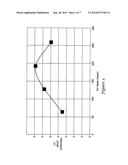 SYSTEM AND METHOD FOR CHANGING DEVICE PARAMETERS TO CONTROL CARDIAC     HEMODYNAMICS IN A PATIENT diagram and image